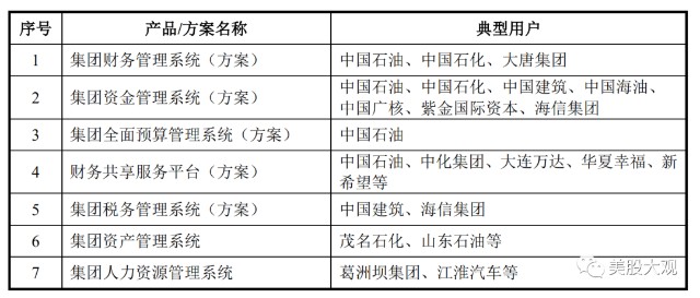 A股新秀普联软件 定制化突围，大象起舞的软件外包新篇章