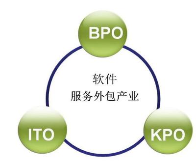 选择外包公司？提前了解这些才不后悔——一名老程序员的心得