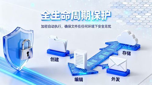 2025年企业图纸防泄密必备 10款常用图纸加密软件与外包服务指南